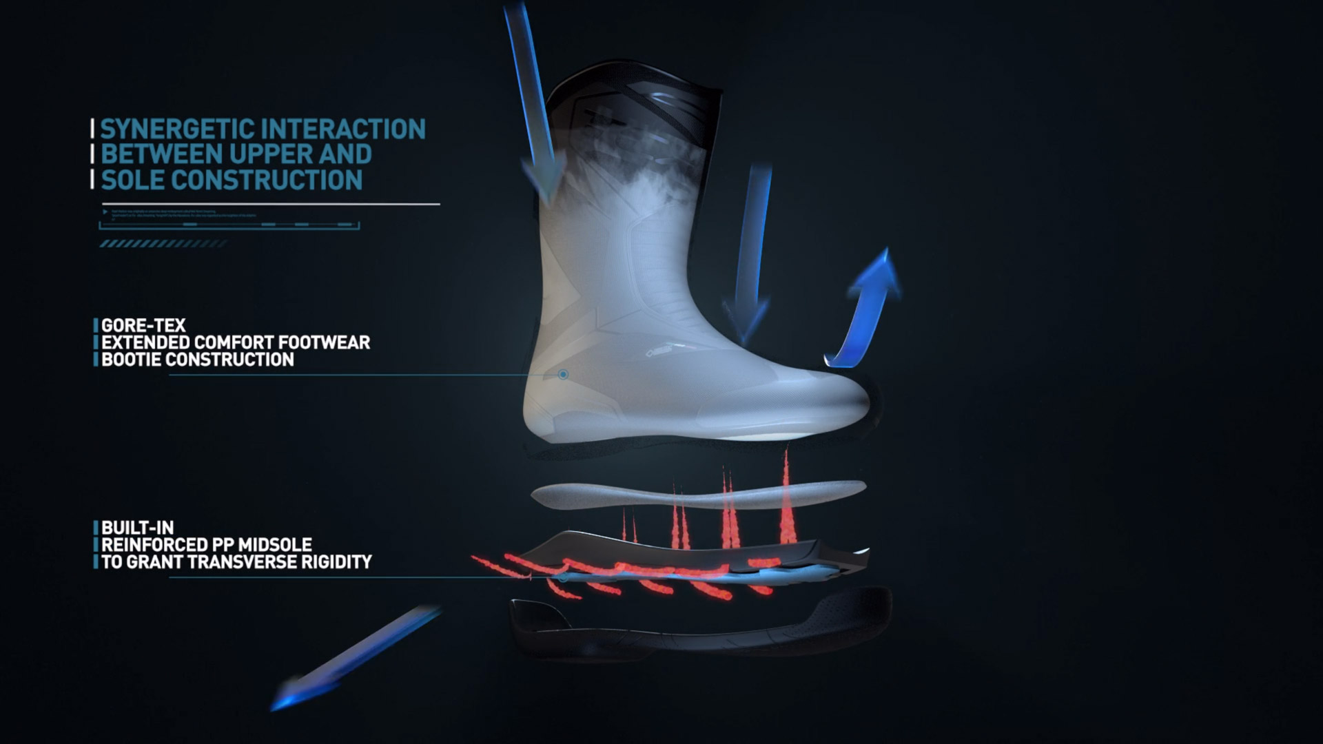 Un rendering 3D in sezione di uno stivale da moto, che rivela la sua complessa costruzione interna e i vari strati. La parte superiore dello stivale è grigia e nera, mentre le sezioni interne mostrano diversi materiali e strutture. Freccie blu indicano un flusso d'aria o movimento. Didascalie blu sul lato sinistro spiegano le caratteristiche: "SYNERGETIC INTERACTION", "BETWEEN UPPER AND SOLE CONSTRUCTION", "GORE-TEX EXTENDED COMFORT FOOTWEAR BOOTIE CONSTRUCTION", e "BUILT-IN REINFORCED PP MIDSOLE TO GRANT TRANSVERSE RIGIDITY". Le frecce rosse sotto la suola indicano la rigidità trasversale. L'immagine è su uno sfondo scuro e sfumato.
